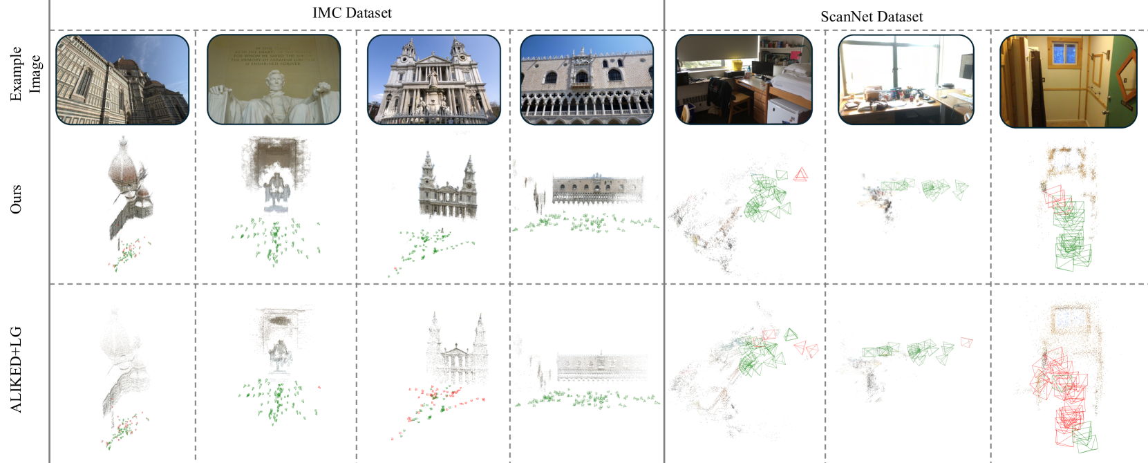 Geometry-aware Feature Matching for Large-Scale Structure from Motion